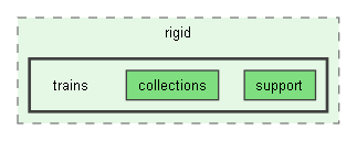 C:/Trend/Development/Trax3/Code/trax/rigid/trains