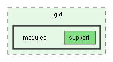 C:/Trend/Development/Trax3/Code/trax/rigid/modules