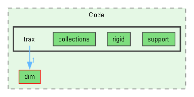 C:/Trend/Development/Trax3/Code/trax