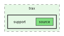 C:/Trend/Development/Trax3/Code/trax/support
