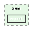 C:/Trend/Development/Trax3/Code/trax/rigid/trains/support