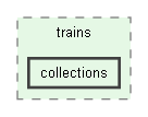 C:/Trend/Development/Trax3/Code/trax/rigid/trains/collections