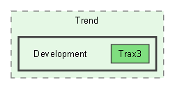 C:/Trend/Development