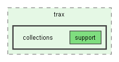 C:/Trend/Development/Trax3/Code/trax/collections