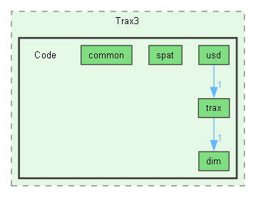 C:/Trend/Development/Trax3/Code