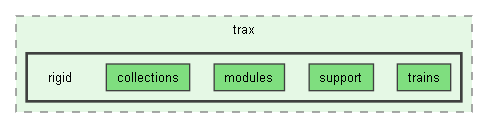 C:/Trend/Development/Trax3/Code/trax/rigid