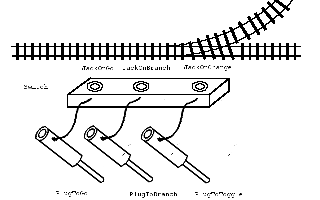 A switchboard.