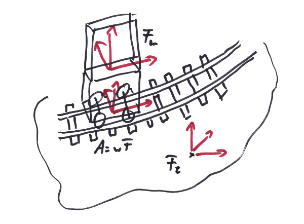 WheelFrame on tracks.