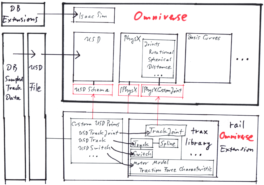 Diagram of the project