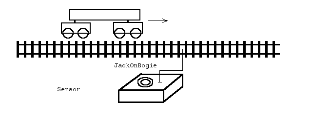 A Sensor.
