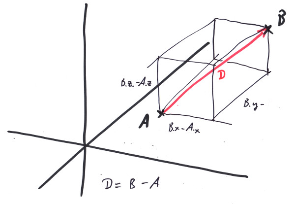 Distance between two points