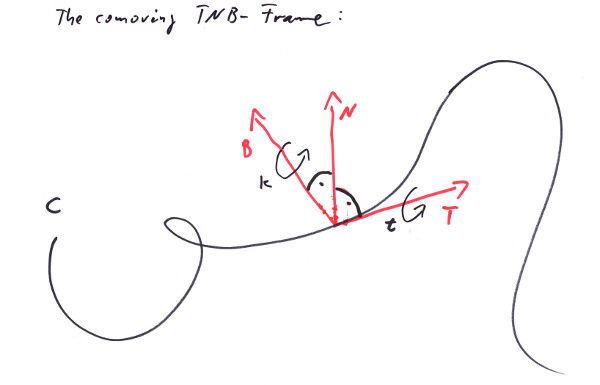 The comoving TNB - Frame.