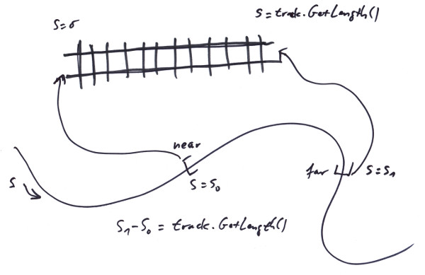 A Curve Maps To Track