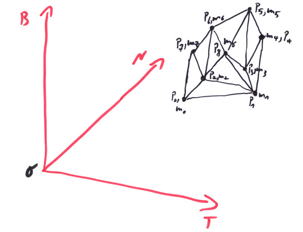 Rigid Body