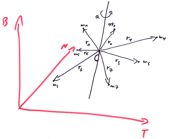 Rigid Body With Center