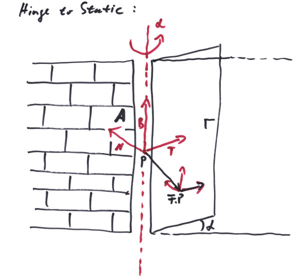 A hinge joint