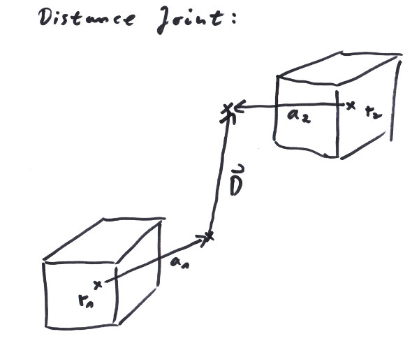 A distance joint